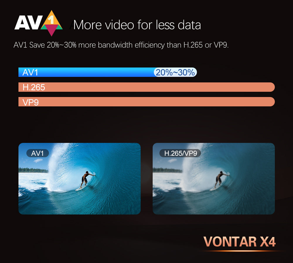 VONTAR X4 Amlogic S905X4 Smart TV Box Android 11 4GB 128G 32GB